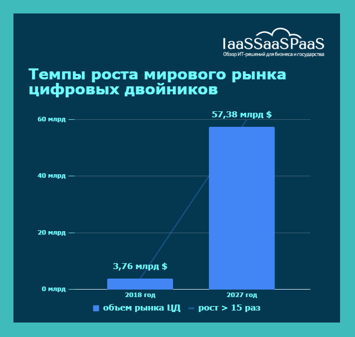 Цифровизация промышленности: задачи, приоритеты, особенности внедрения