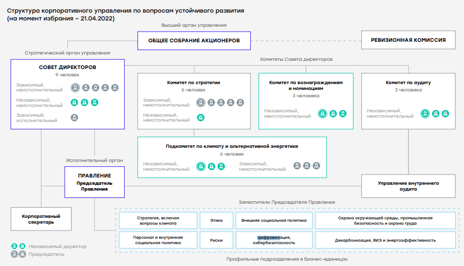 ИТ в Новатэк: как проходит цифровизация в условиях санкций и импортозамещения