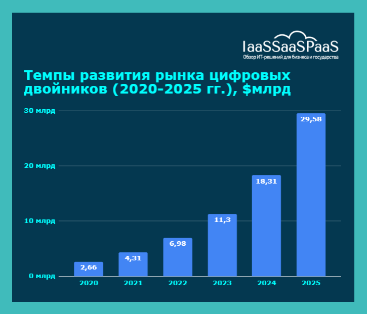 Цифровизация промышленности: задачи, приоритеты, особенности внедрения