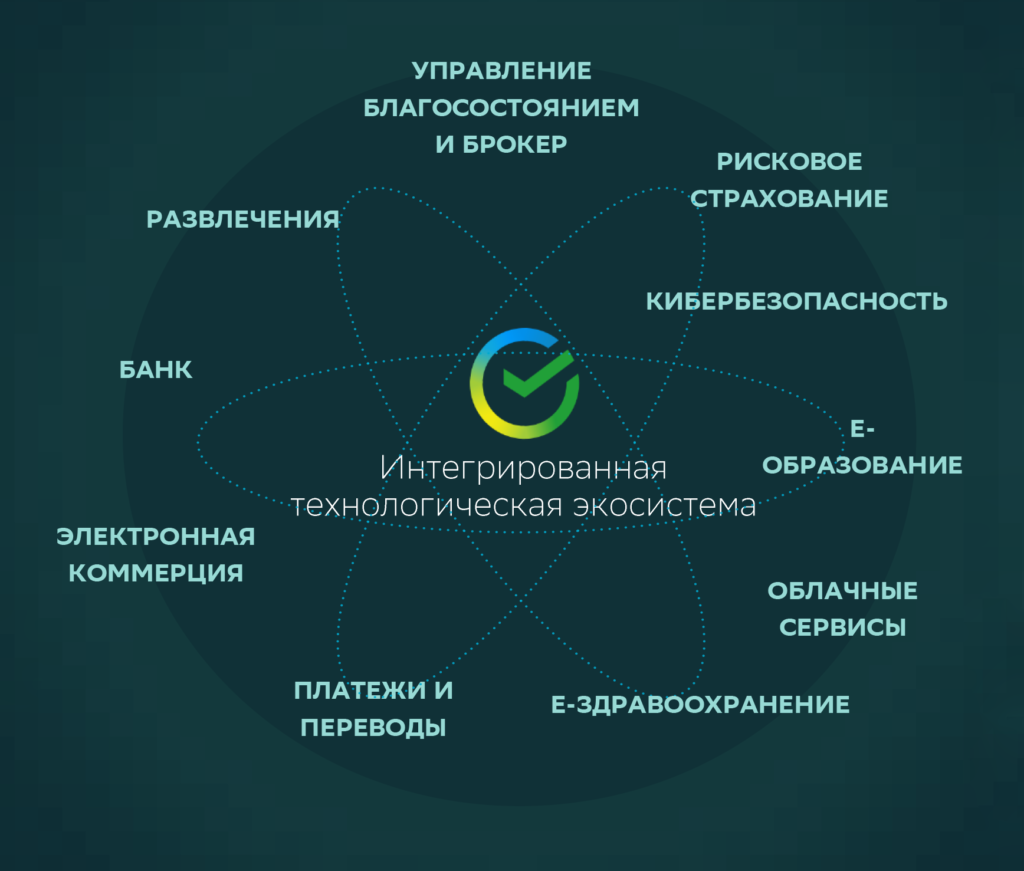 Как Сбер развивает ИТ: экосистемы, технологии и цифровая трансформация