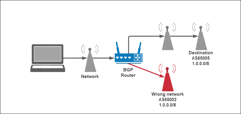 Россия строит собственную инфраструктуру интернета для маршрутизации IP-адресов