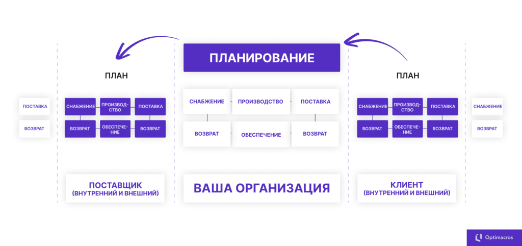 От набора коробочных решений к полноценному end to end процессу