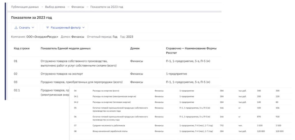 Цифровые платформы — будущее взаимодействия бизнеса и государства