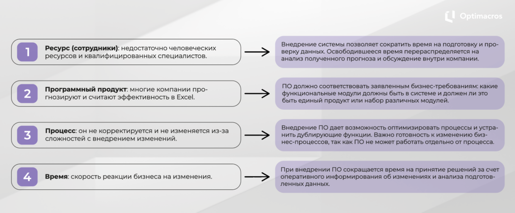 Прогнозирование спроса и управление торговым маркетингом: что нужно знать бизнесу