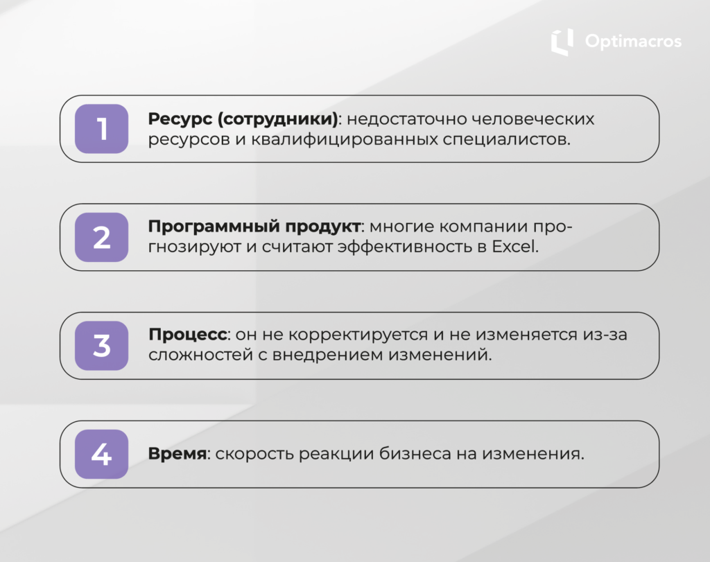 Прогнозирование спроса и управление торговым маркетингом: что нужно знать бизнесу