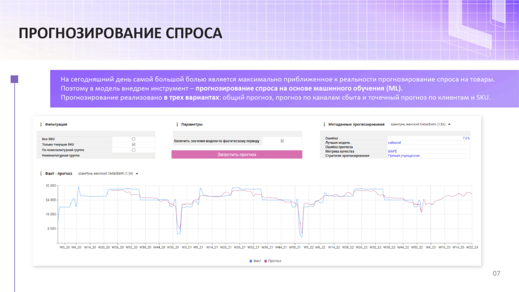 Прогнозирование спроса и управление торговым маркетингом: что нужно знать бизнесу