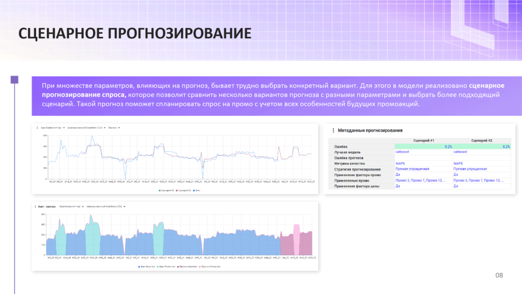 Прогнозирование спроса и управление торговым маркетингом: что нужно знать бизнесу