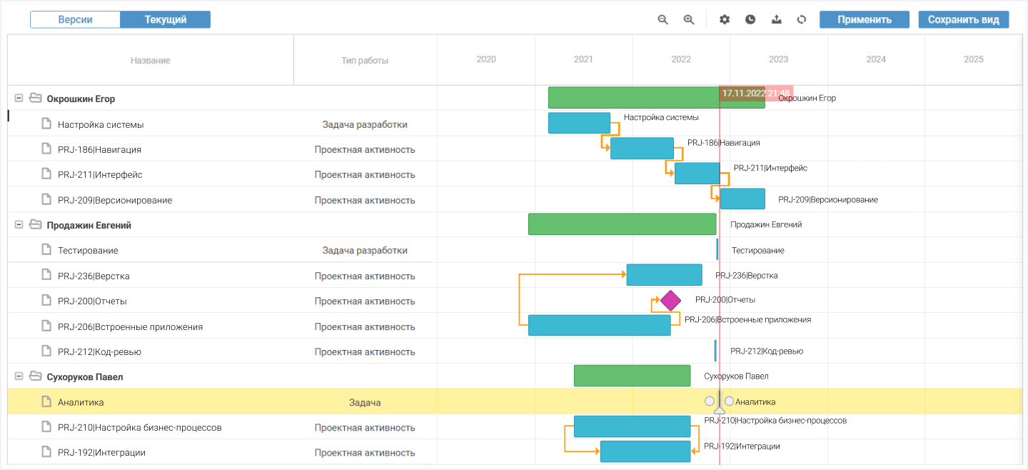Лучшие российские планировщики задач — чем заменить Asana и Trello в 2025 году