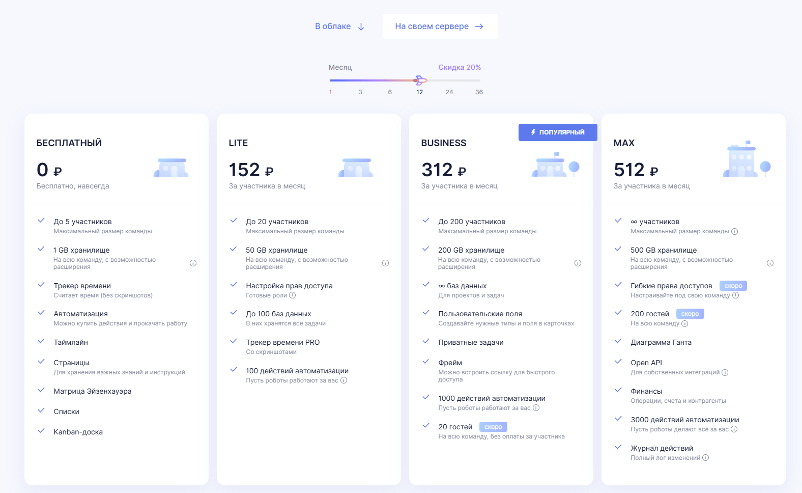 Лучшие российские планировщики задач — чем заменить Asana и Trello в 2025 году