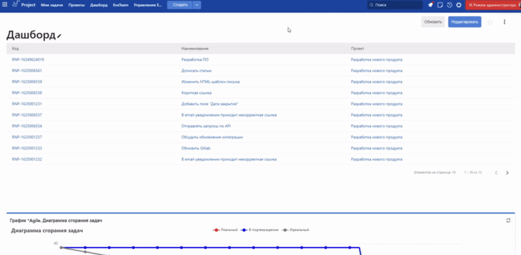 EvaProject: управление проектами и задачами по Agile для средних и крупных компаний