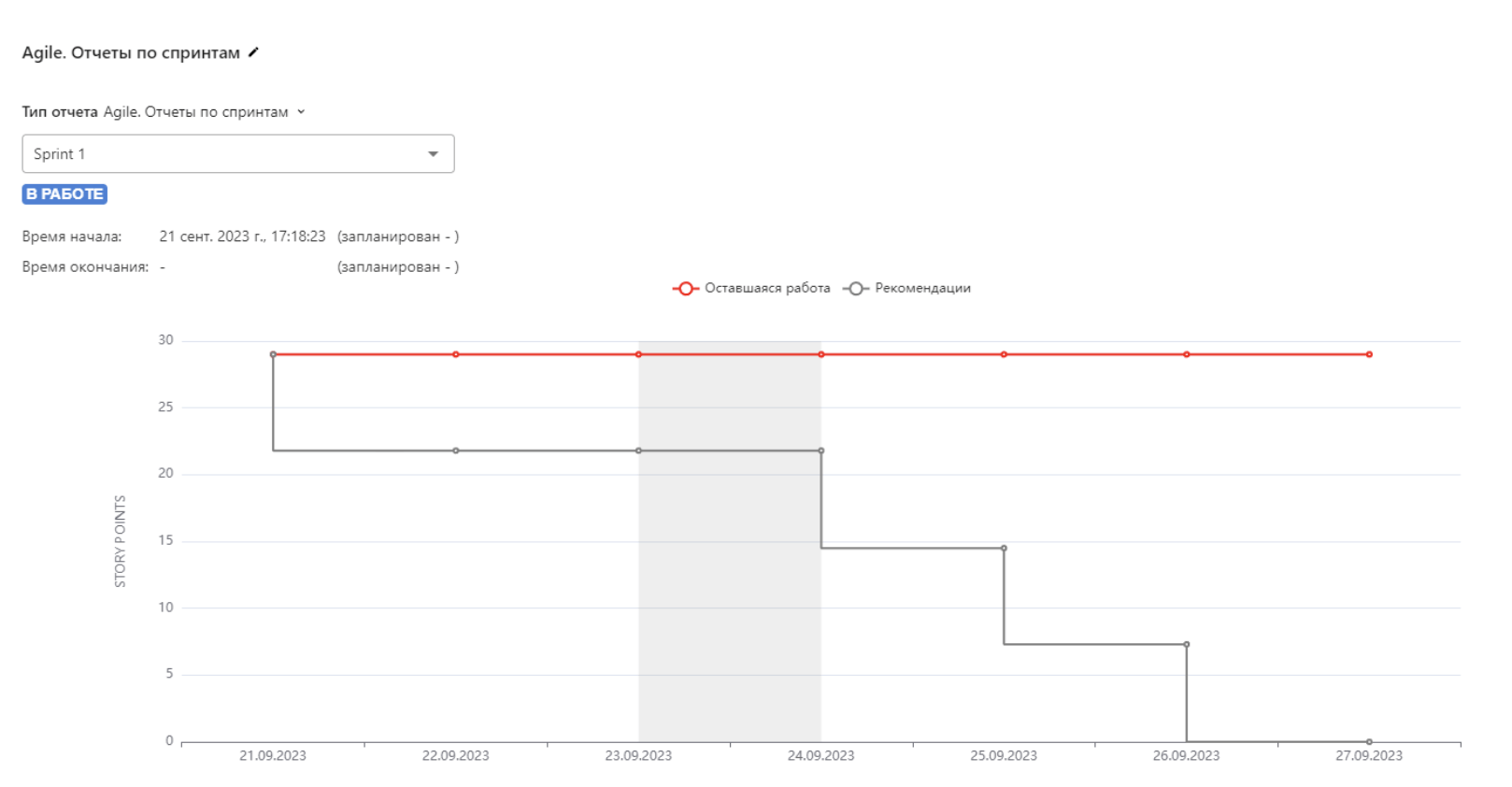 EvaProject: управление проектами и задачами по Agile для средних и крупных компаний