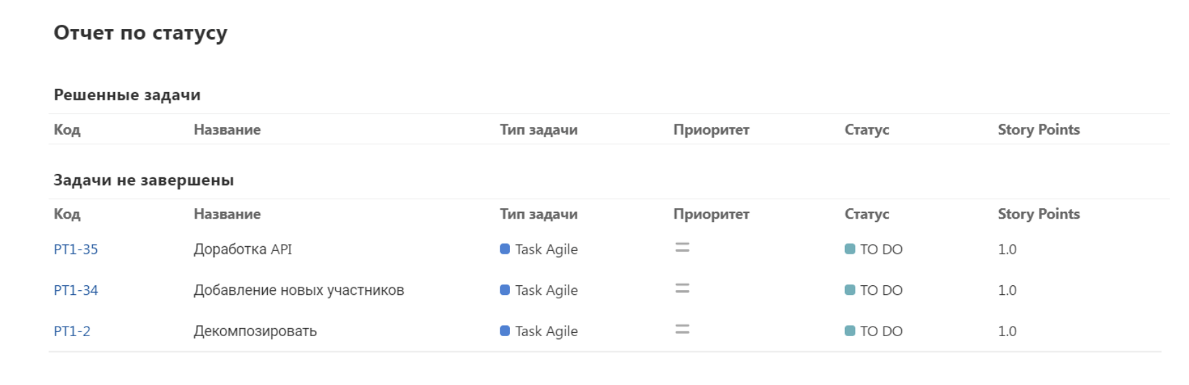 EvaProject: управление проектами и задачами по Agile для средних и крупных компаний