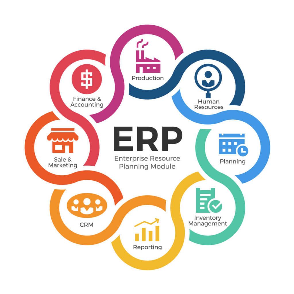 CRM и ERP системы: что это, в чём разница и что выбрать для бизнеса — 7 ключевых отличий
