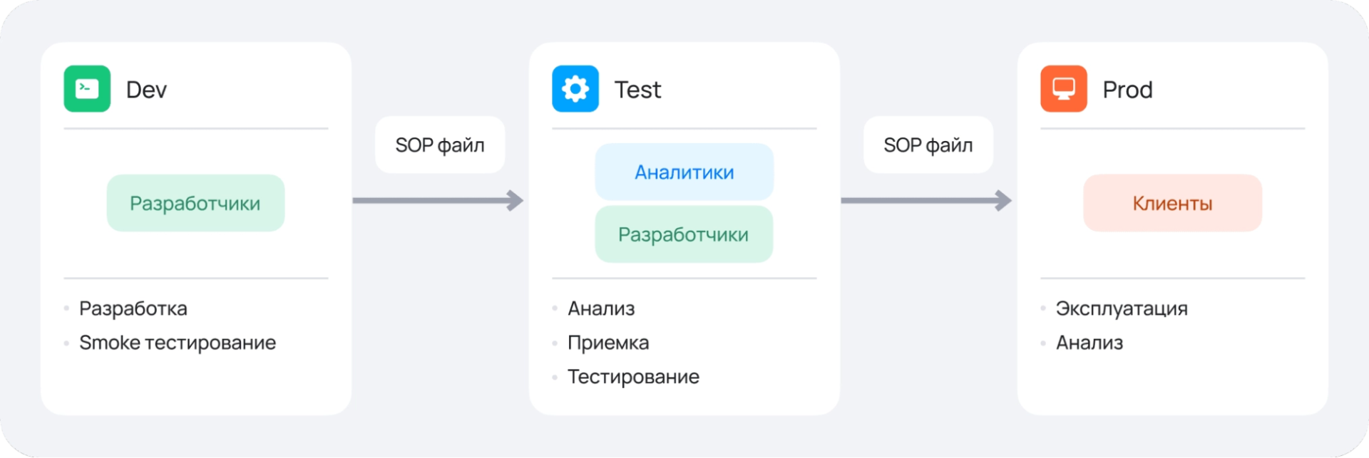Обзор единой технологической платформы SimpleOne