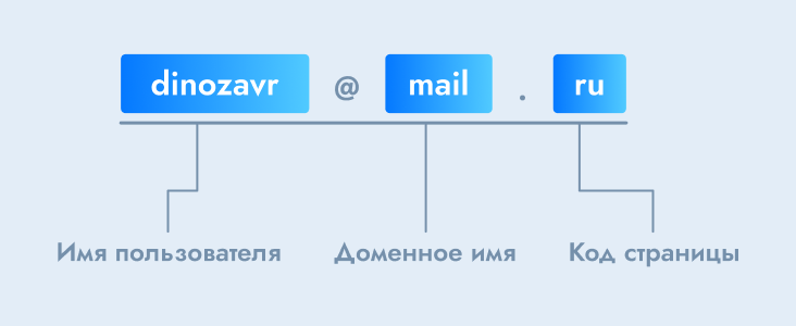 Почтовый домен: что это, зачем бизнесу и как подключить за 6 шагов